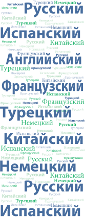 Language Cloud Image