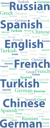 Language Cloud Image